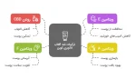 ضدآفتاب لاکچری کوین - تصویر 5